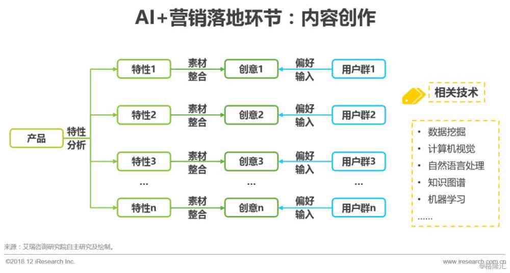 基于ai的推销报告