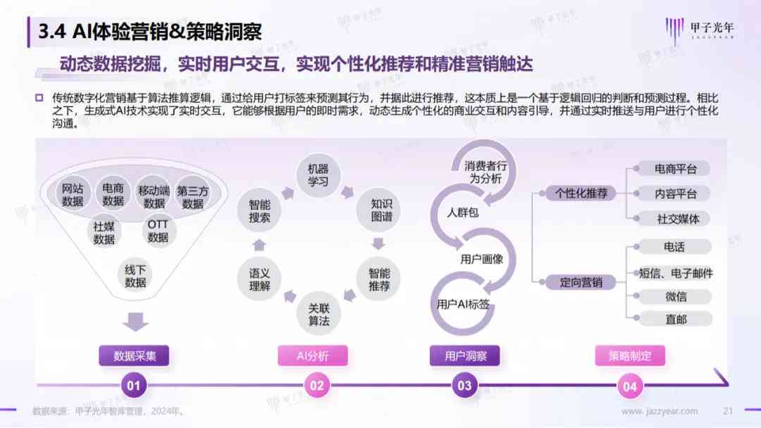 基于ai的推销报告