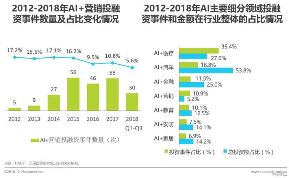 基于ai的推销报告