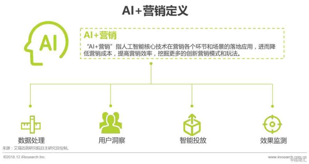 基于ai的推销报告