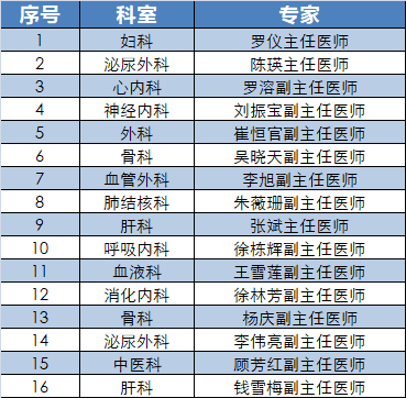 深圳福田申请工伤认定地址电话：工伤科联系方式查询