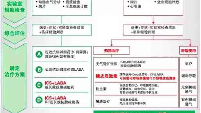 深圳福田区工伤鉴定中心完整指南：地址、交通与鉴定流程详解