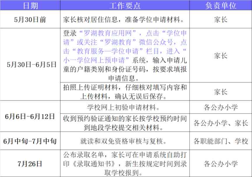 深圳罗湖区工伤认定申请指南：地址、流程、联系电话及常见问题解答