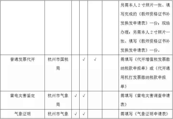 深圳西乡工伤认定流程、所需材料及办理地点一览