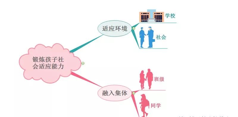 全方位引导与教育：如何有效驯服并培养野生孩子的社会适应能力