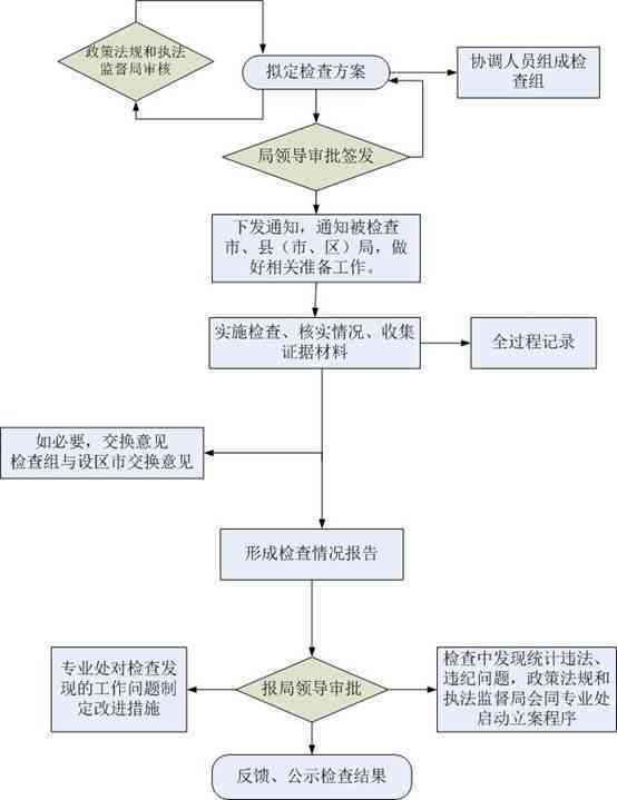 岭工伤认定办理流程、地址查询及所需材料一览