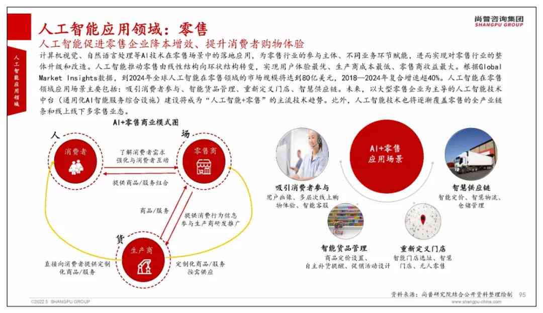 全面解读人工智能AI：核心技术、应用领域与未来发展趋势