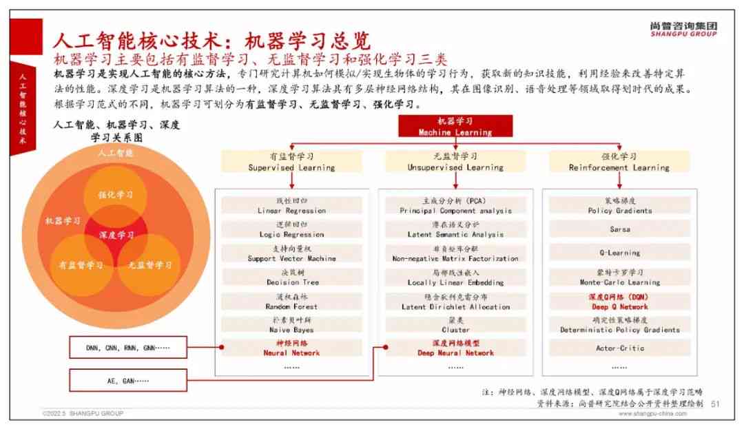 全面解读人工智能AI：核心技术、应用领域与未来发展趋势