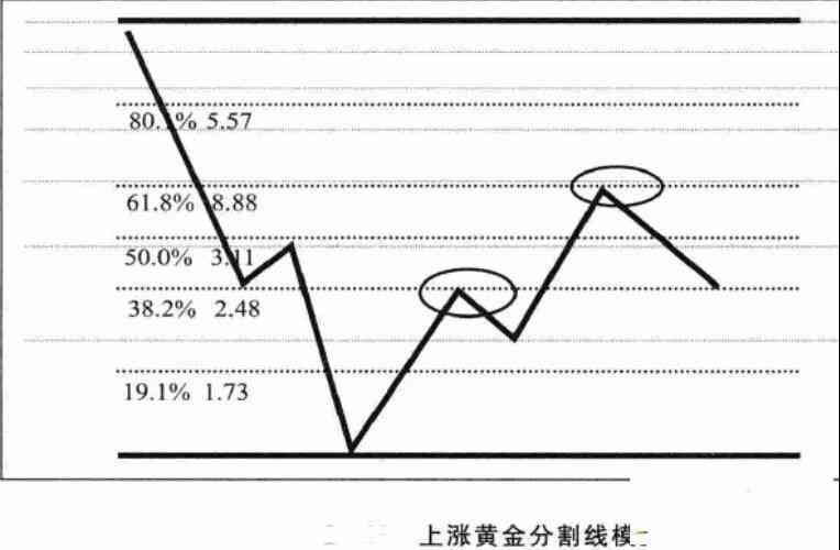 如何正确绘制黄金分割比例：黄金分割线绘制攻略与画法详解