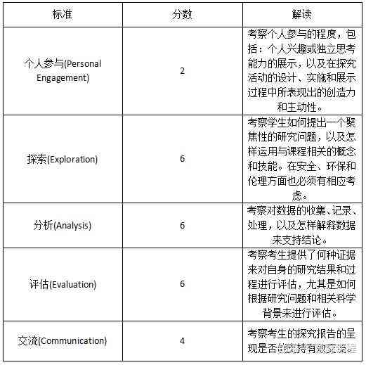 AI写作评分系统的全面解读：评分标准、方法及影响因素解析