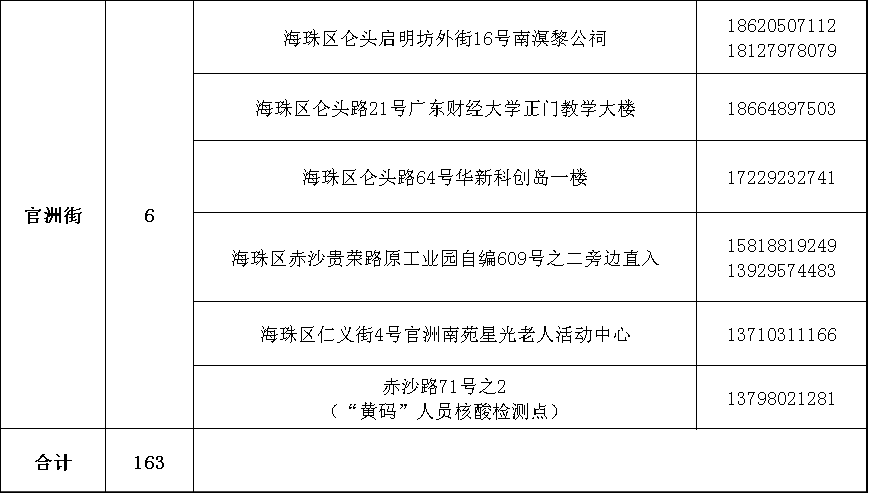 州鹿城区工伤认定地址