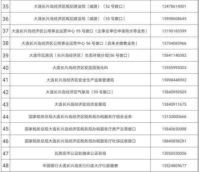 州龙湾区工伤认定行政服务中心：工伤鉴定地址及电话查询指南