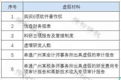 江区工伤认定流程、地址查询及所需材料一览