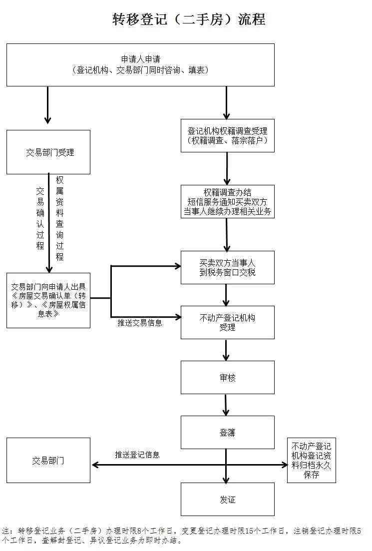 江区工伤认定流程、地址查询及所需材料一览