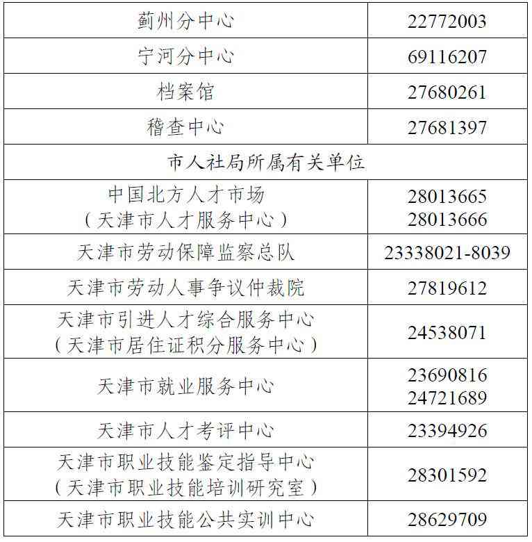 成都市江区社保局工伤科联系电话及地址查询：人力资源与社会保障保险信息