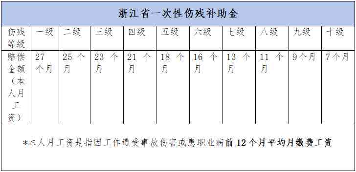 湖州市工伤伤残等级鉴定标准与赔偿指南