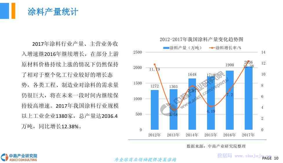 中东市场分析报告：AI行业调研总结与文库精选报告