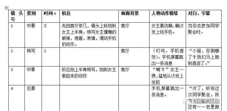 如何学AI设计分镜头脚本：从剧本到生成镜头的完整教程