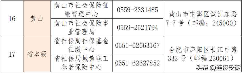 合肥市蜀山区工伤人员认定社会保障地址及联系方式公示