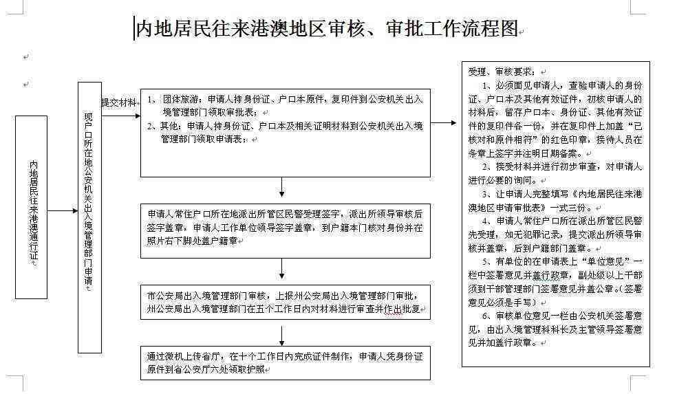 漳州古雷港工伤认定流程、地址及联系方式一站式查询指南