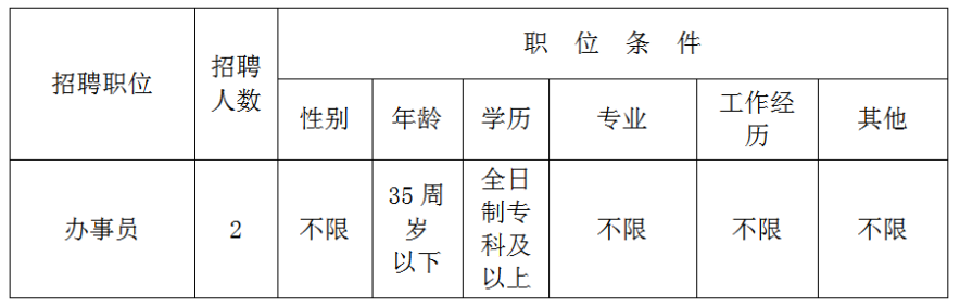 漳州古雷港经济开发区最新招聘信息及岗位需求一览