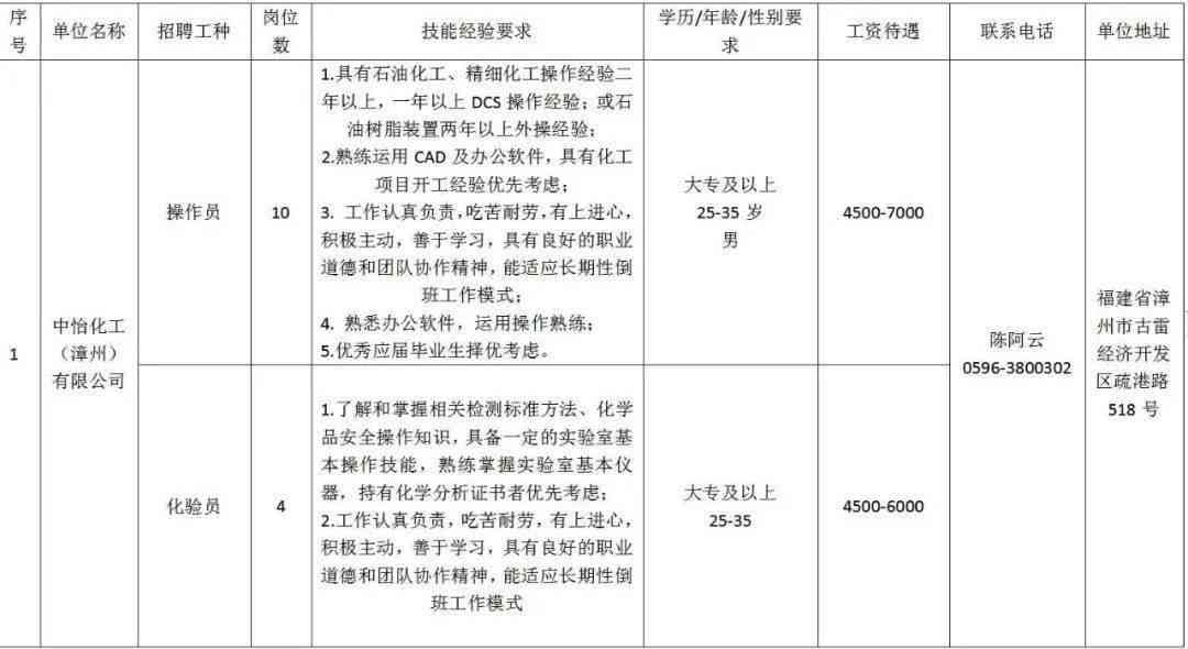 漳州古雷港经济开发区最新招聘信息及岗位需求一览