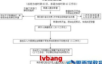 漳州市芗城区工伤认定流程、地址、电话及常见问题解答