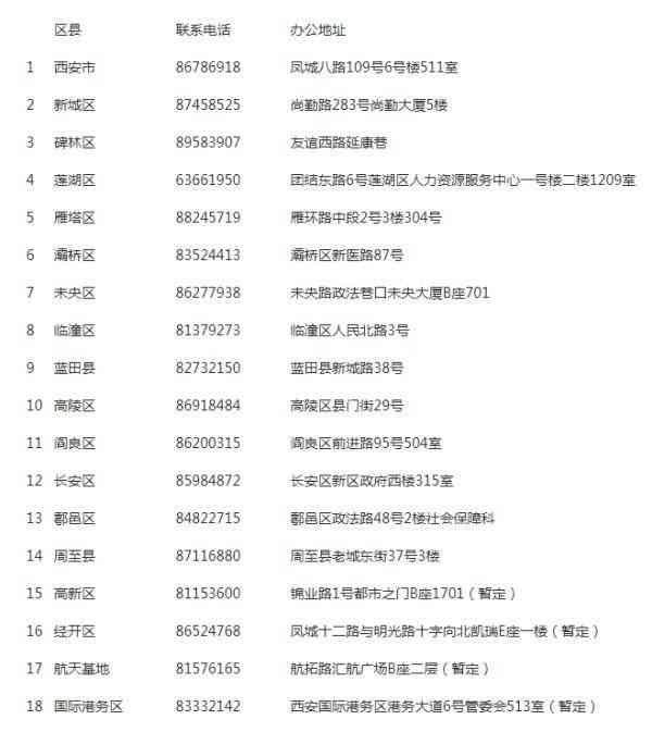 漳州市开发区工伤认定与鉴定地址：劳动工伤认定办理指南