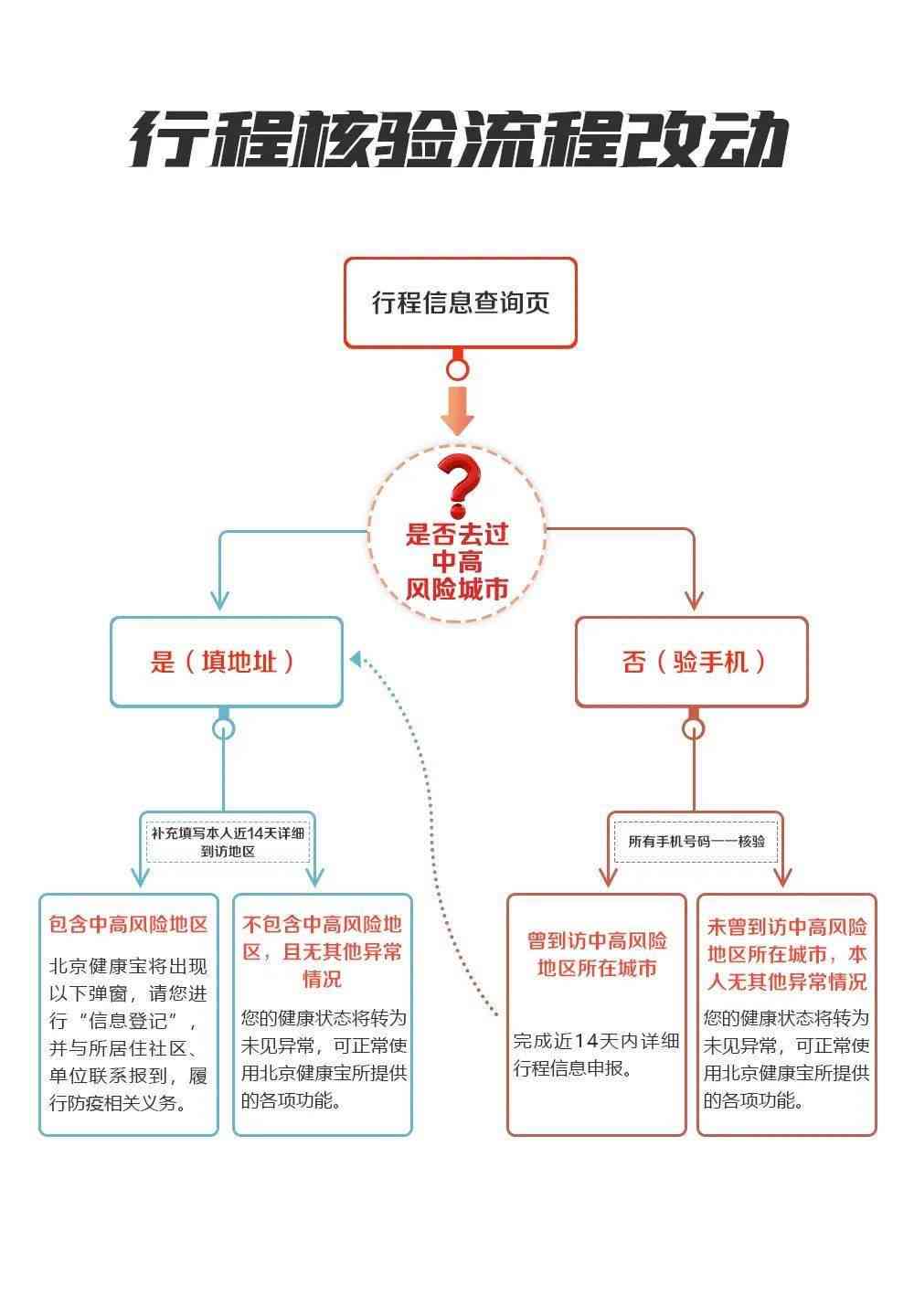 漳州龙文区工伤认定流程、地址及联系电话一览