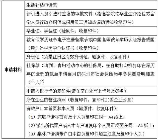 漳州龙文区工伤认定流程、地址及联系电话一览