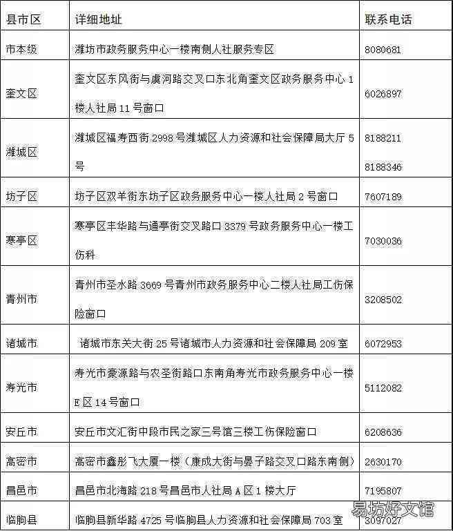 潍坊市工伤认定查询 - 官网及申请表查询网