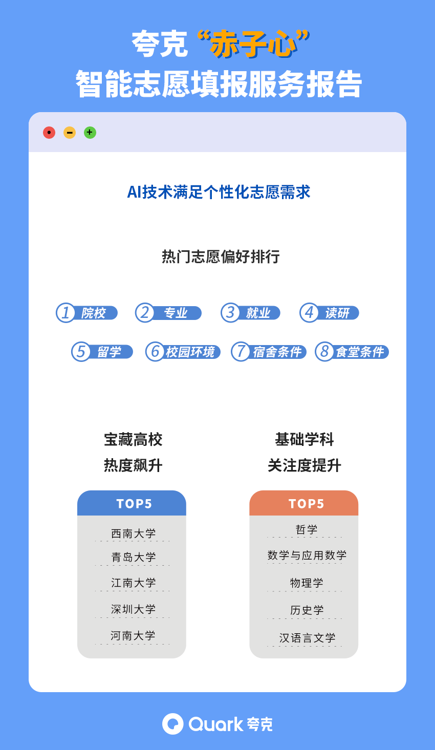 AI简化版：全面覆用户搜索问题的智能解决方案