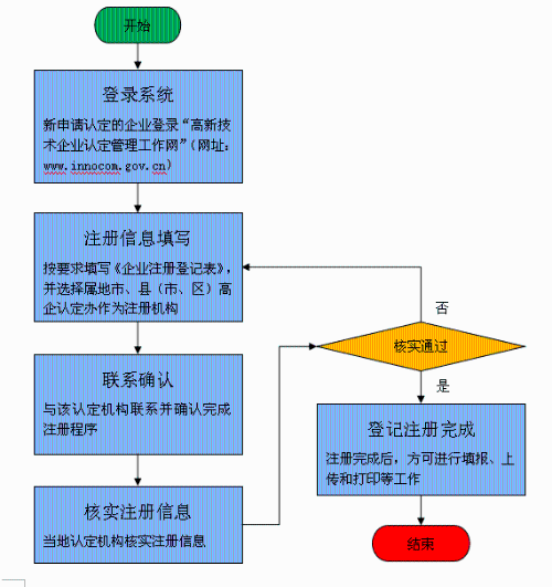 潍坊市高新区政务社保服务：工伤认定电话一站式查询与认定流程指南