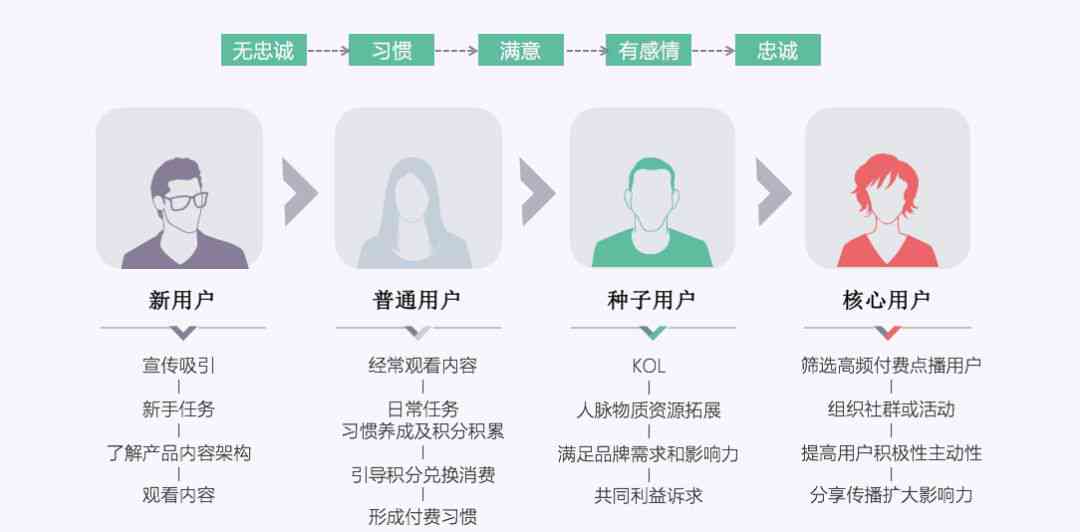 AI简化版：全面覆用户搜索问题的智能解决方案