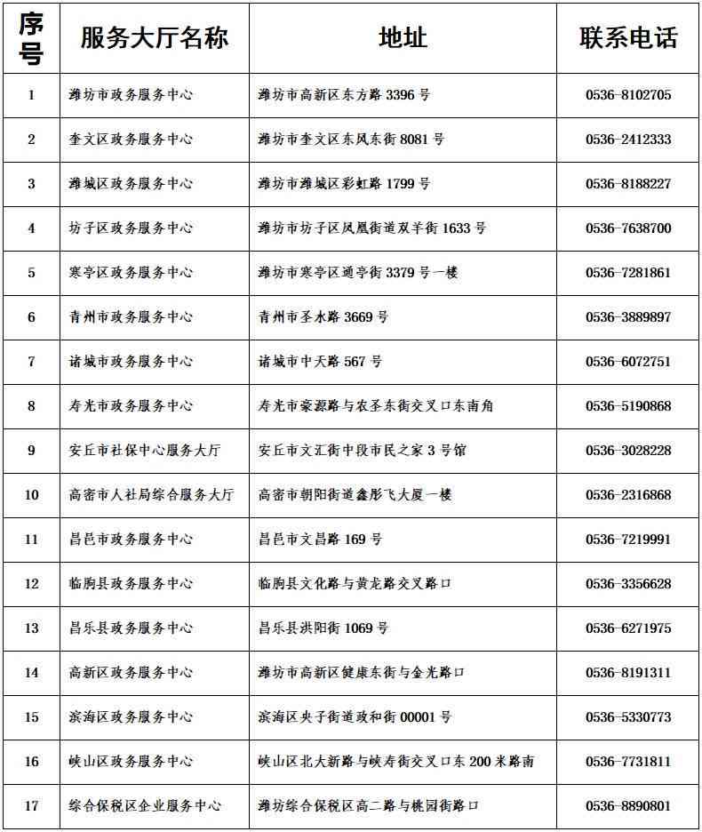 潍坊市高新区政务社保服务：工伤认定电话一站式查询与认定流程指南