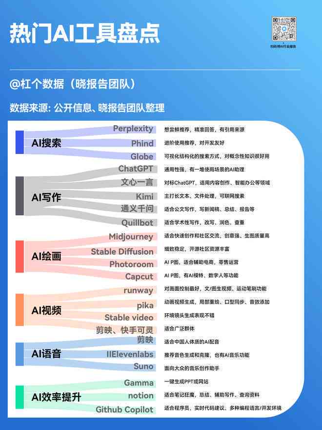 免费AI写作软件一览：全面盘点实用工具与功能特点