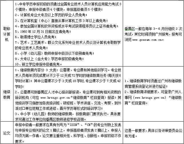 珠海工伤认定完整指南：流程、条件、材料及常见问题解答