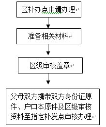 珠海工伤认定完整指南：流程、条件、材料及常见问题解答