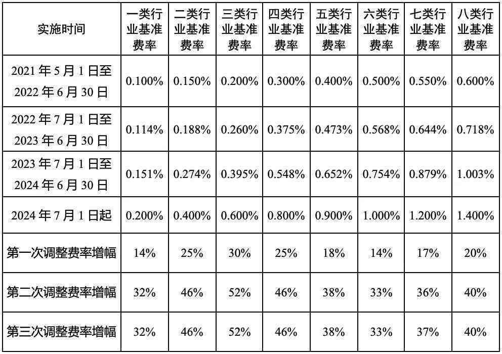 珠海市工伤认定地址