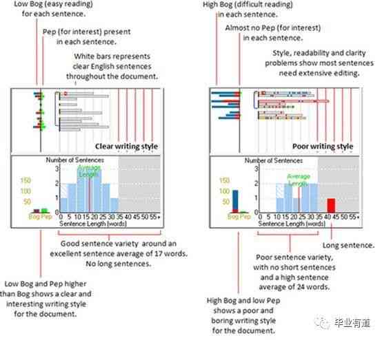 全面盘点：2023年最新免费写作软件推荐与功能对比