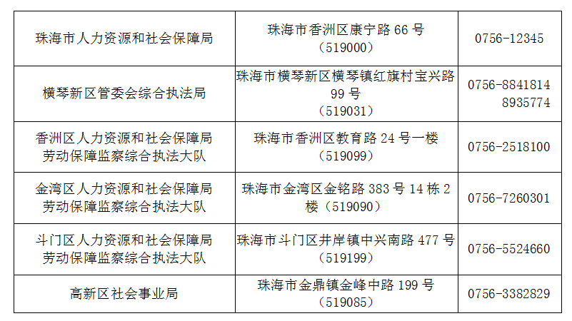 珠海市海泉湾工伤认定地址查询及电话号码