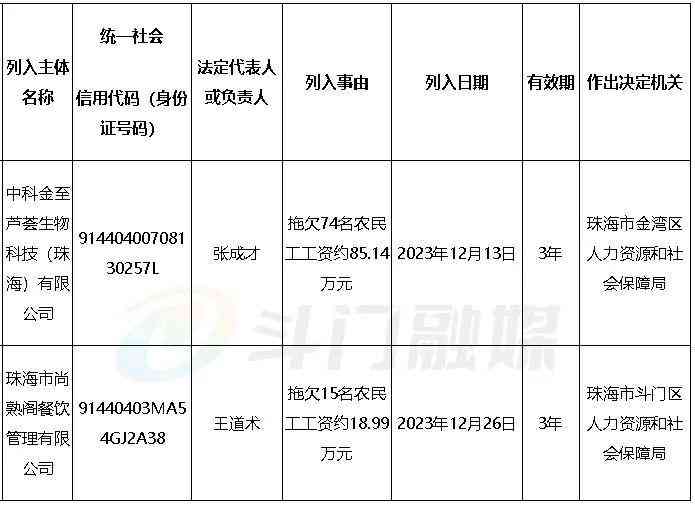 珠海市海泉湾工伤认定地址查询及电话号码