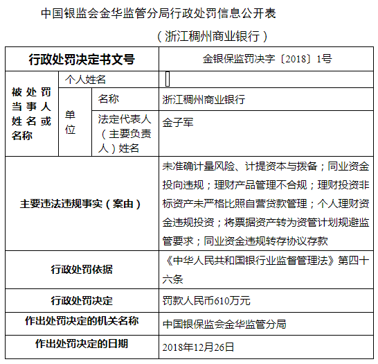 瓜州县工商银行开户行地址查询及电话号码一览