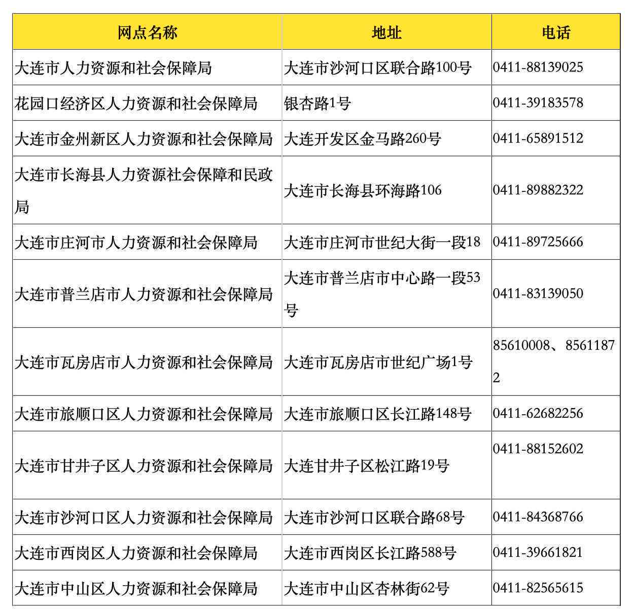 大连市井子区人力资源社会保障工伤认定电话咨询指南