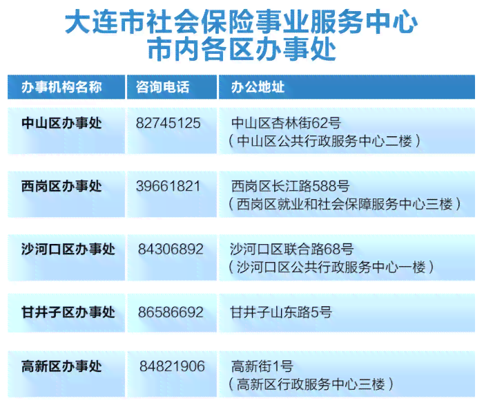 大连井子区工伤认定与赔偿服务中心：一站式办理、政策咨询及常见问题解答