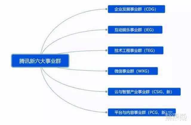 深入解析AI创作工具：全面揭示其核心功能与组成要素