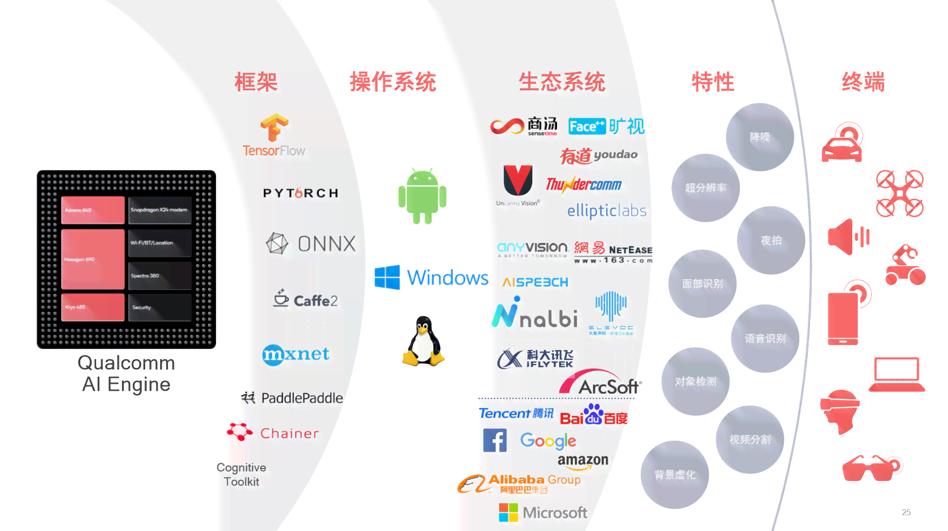 ai创作有几个功能组成部分及其具体包含哪些