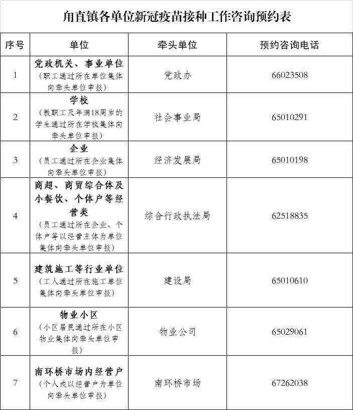 甪直镇工伤认定地址