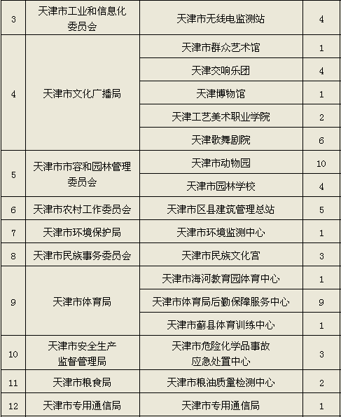 州登封市工伤认定政务公开：社会保障与人力资源部门联系电话及公证处信息