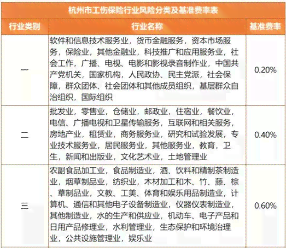 下城区工伤认定：中心地址及上城区、杭州工伤认定信息汇总